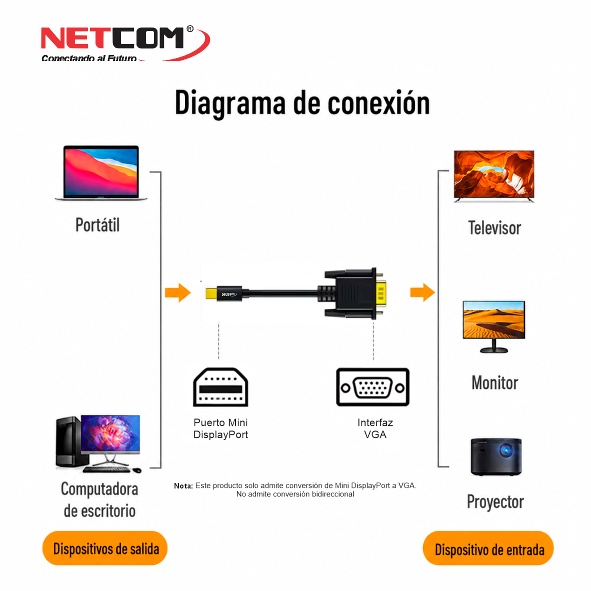 PE-DP01800000 PE-DP01800000